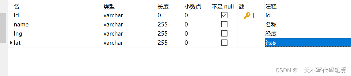 全国省市县 经纬度的 json数据（提供原文件），写Java代码，入库（提供代码）