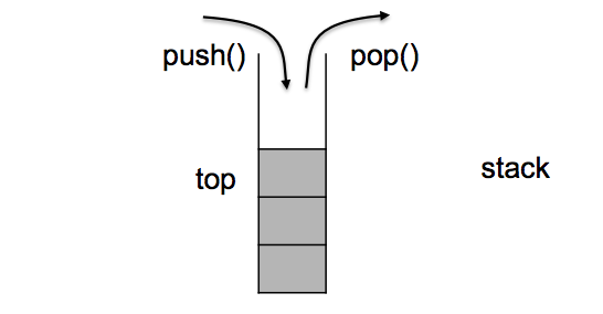 C++ STL priority_queue code notes - Programmer Sought
