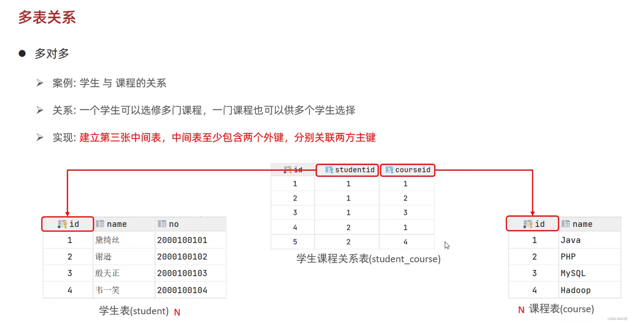 SQL-多表查询-多表关系介绍-CSDN博客