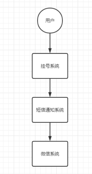 [外链图片转存失败,源站可能有防盗链机制,建议将图片保存下来直接上传(img-AfpiJsvW-1642755230477)(C:\Users\Administrator\AppData\Roaming\Typora\typora-user-images\image-20220121144534818.png)]