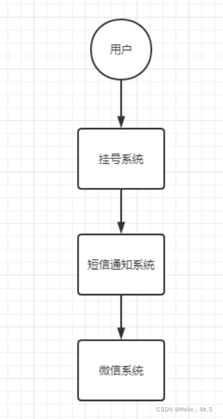 [外链图片转存失败,源站可能有防盗链机制,建议将图片保存下来直接上传(img-AfpiJsvW-1642755230477)(C:\Users\Administrator\AppData\Roaming\Typora\typora-user-images\image-20220121144534818.png)]