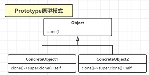 prototype原型模式