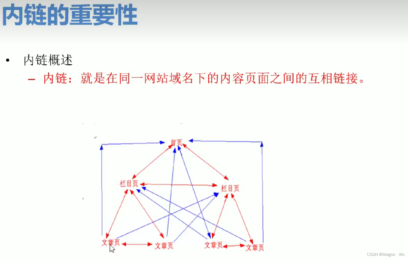SEO优化总结