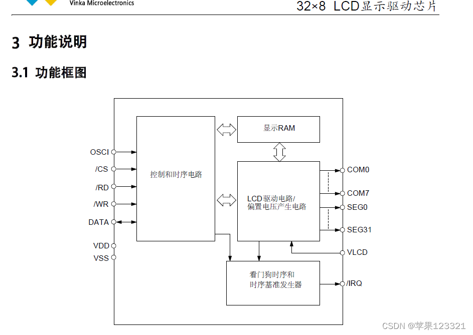  冷气机、空调扇、饮水机、液晶驱动VK0256C LQFP52段码LCD液晶显示驱动芯片技术资料