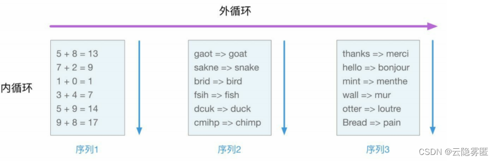 GPT-3模型简单介绍