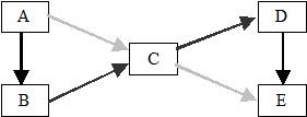 Intel TBB 开发指南 4 Parallelizing Complex Loops