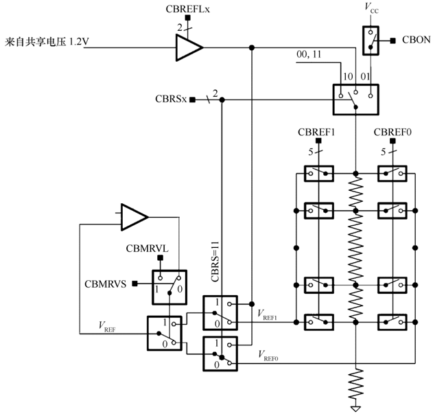 MSP430F5529 DriverLib 库函数学习笔记（十六）比较器B Comp_B_msp430比较器 Csdn-CSDN博客