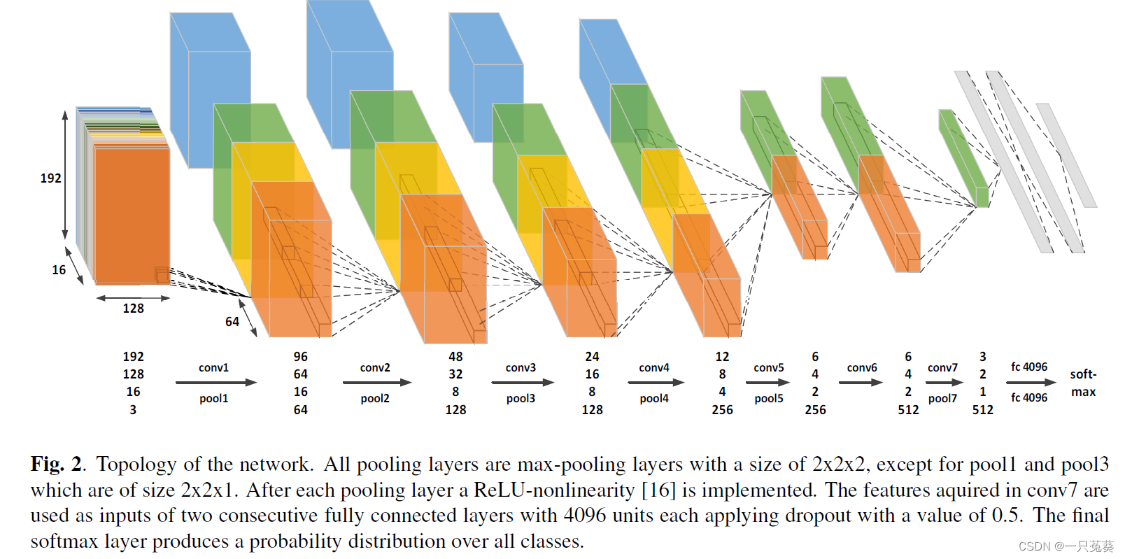 topology