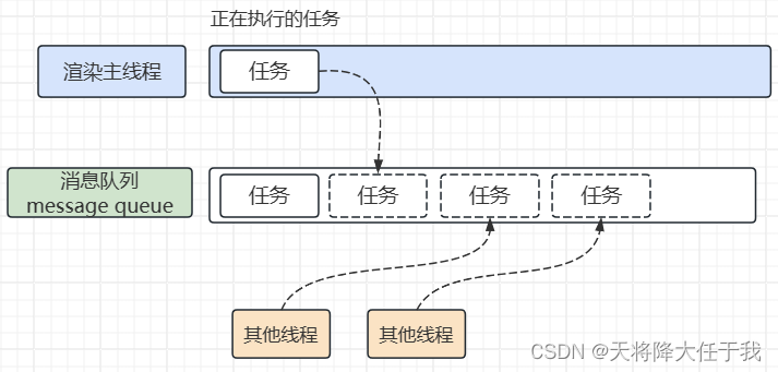 任务队列