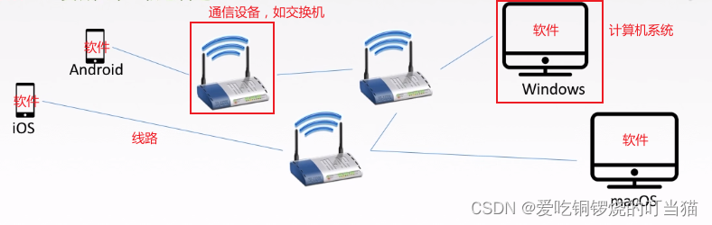 计算机网络第一章 概述（王道考研笔记）