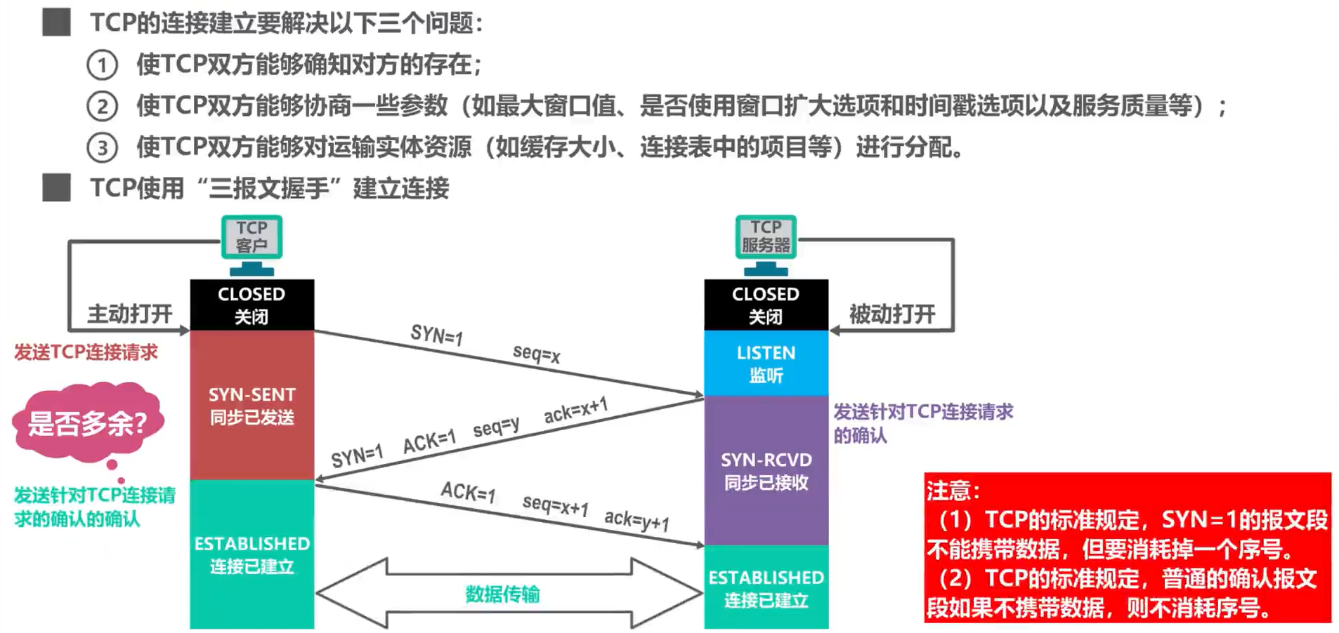 [外链图片转存失败,源站可能有防盗链机制,建议将图片保存下来直接上传(img-DFM9Pc7Q-1638592377522)(计算机网络第5章（运输层）.assets/image-20201022204422775.png)]