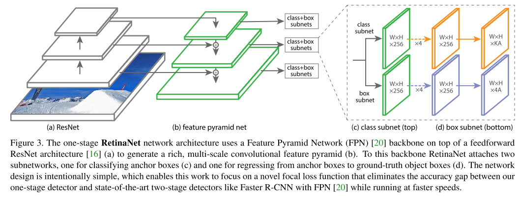 14.Focal Loss