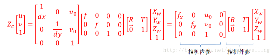 激光雷达和相机联合标定