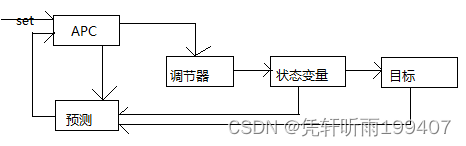 【工业智能】Solutions