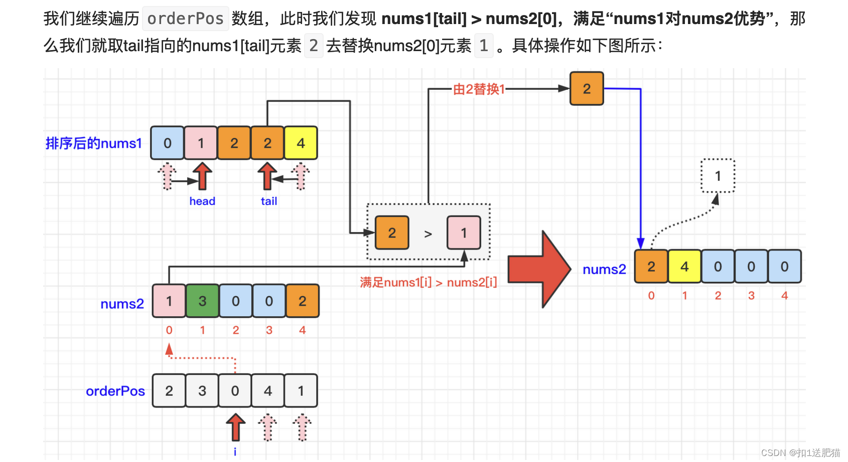 每日一题｜2022-10-8｜870. 优势洗牌