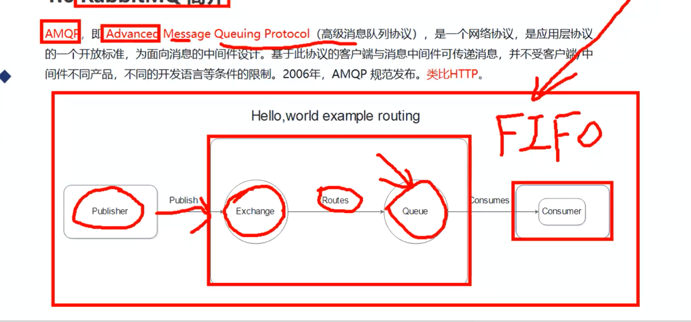 Message Queue - Rabbitmq Learning - Programmer Sought