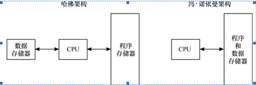 比较图如图2(图2.png)