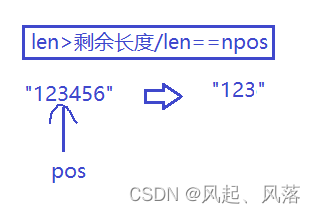 【C++】string的模拟实现