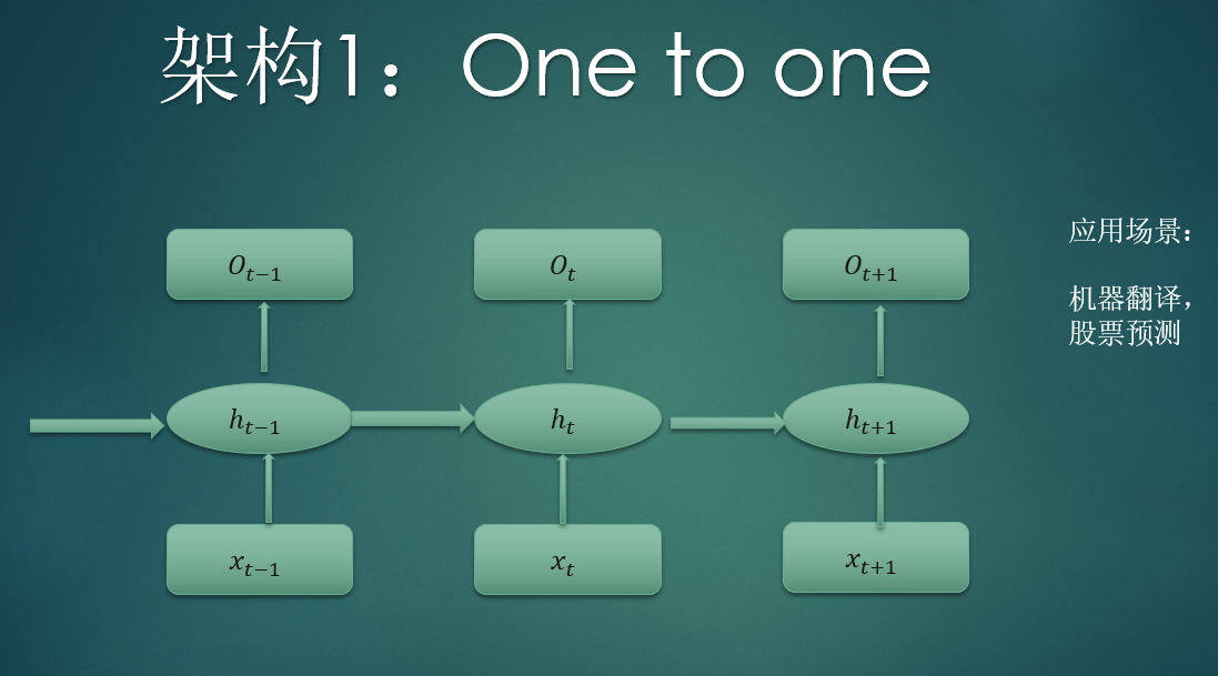 RNN 算法原理一（Recurrent Neural Network)_rnn算法-CSDN博客