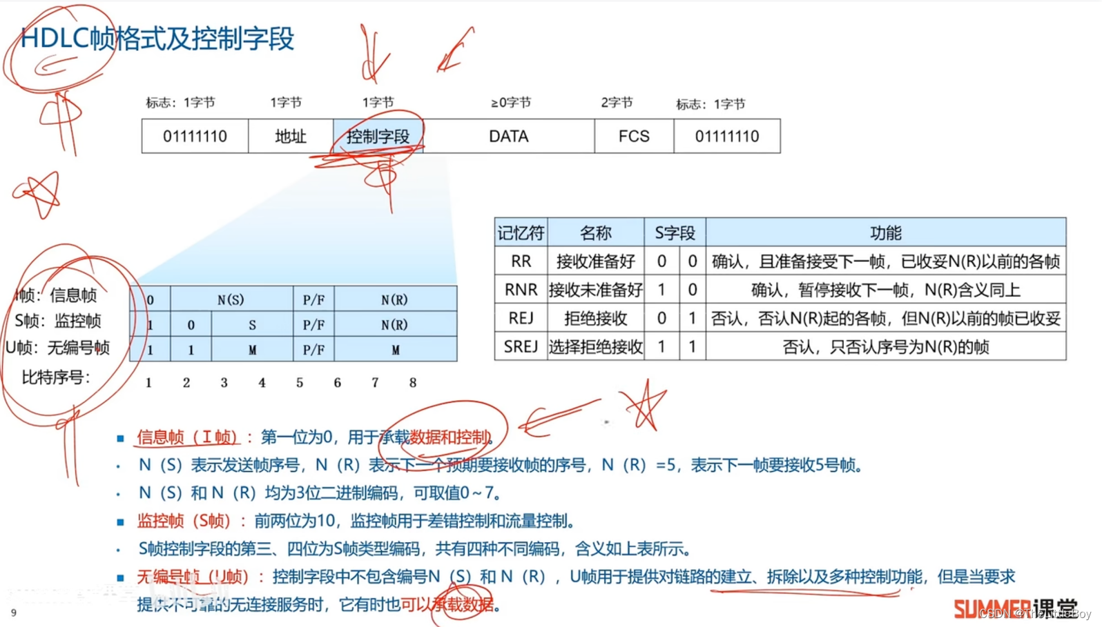 软考网络工程师知识点总结（二）