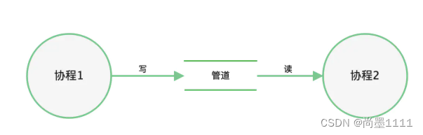 《Go语言精进之路，从新手到高手的编程思想、方法和技巧1》读书笔记和分享