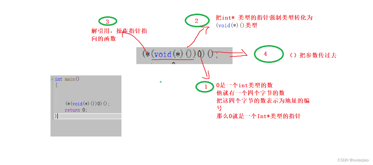 函数指针及其使用