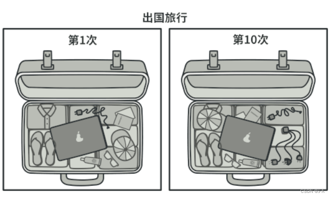 23种设计模式（十五）——适配器模式【接口隔离】