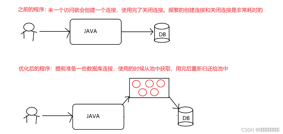 J DBC相关