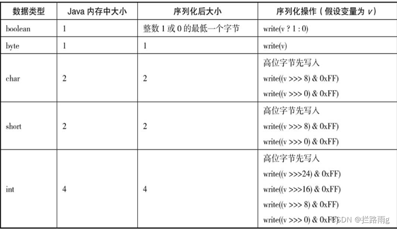 在这里插入图片描述