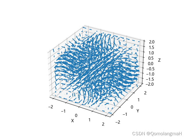 【中秋节快乐】Matplotlib：3d绘图合集