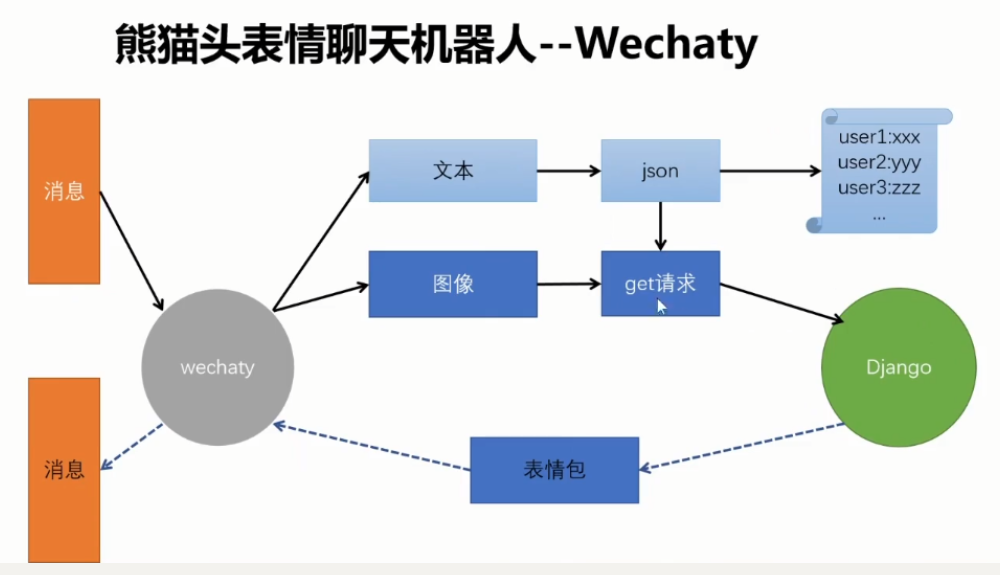 百度飞桨ai达人创造营day01 创意是如何诞生的