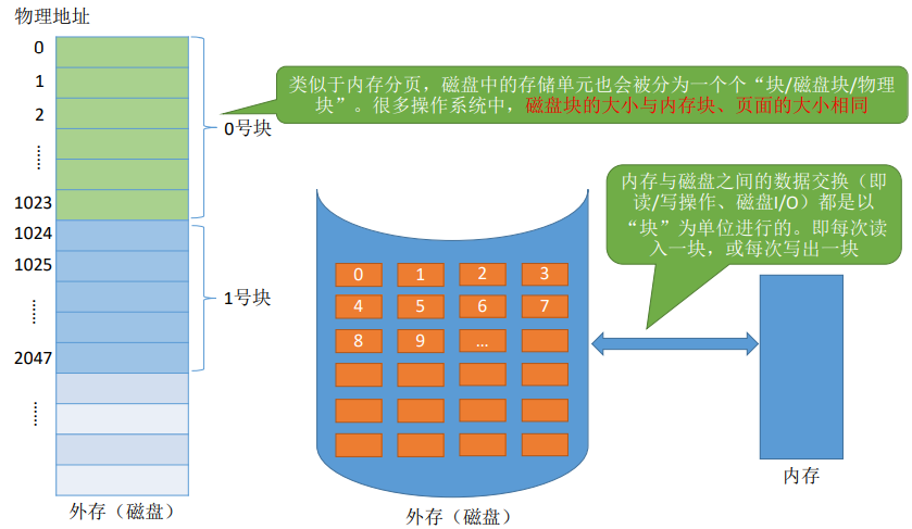 https://img-blog.csdnimg.cn/927db922f7754dccbfec298c6ca9fda6.png?x-oss-process=image/watermark,type_ZHJvaWRzYW5zZmFsbGJhY2s,shadow_50,text_Q1NETiBAYmZob25vcg==,size_20,color_FFFFFF,t_70,g_se,x_16#pic_center