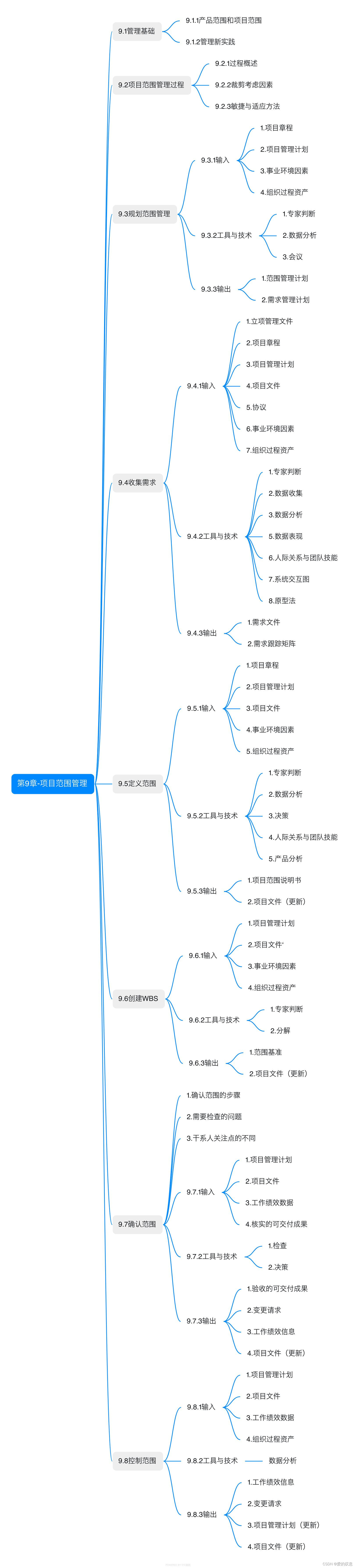 信息系统项目管理师教程 第四版【第9章-项目范围管理-思维导图】