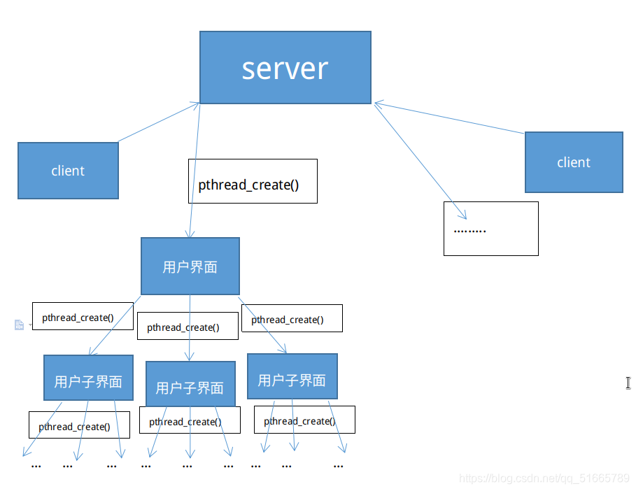 server架构简图