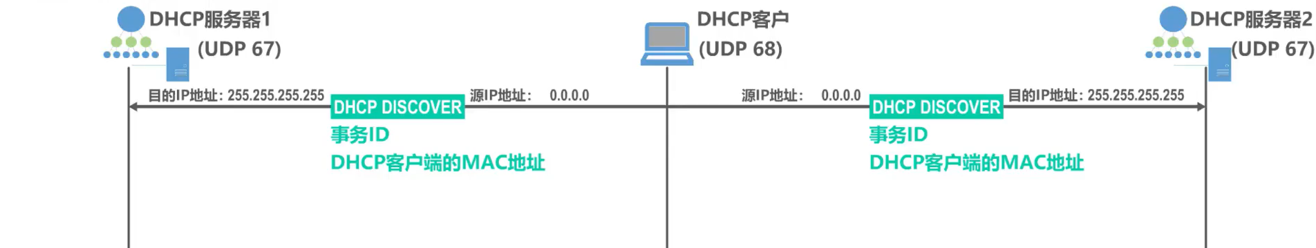 [外链图片转存失败,源站可能有防盗链机制,建议将图片保存下来直接上传(img-7O3m8EG7-1638595506101)(计算机网络第6章（应用层）.assets/image-20201023211525686.png)]