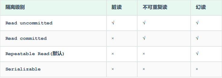 系列五、事务