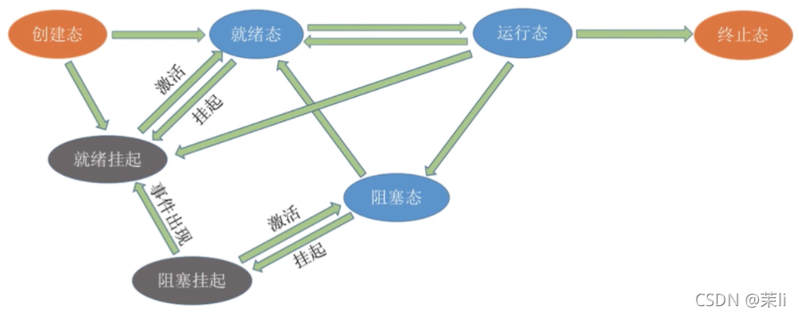 [外链图片转存失败,源站可能有防盗链机制,建议将图片保存下来直接上传(img-8tRhK9Jo-1637738074796)(C:\Users\15998\AppData\Roaming\Typora\typora-user-images\image-20211124144928263.png)]