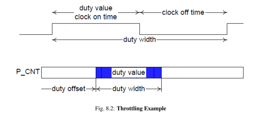ACPI Spec Chapter 8 Processor Configuration and Control_acpi spec的第五章 ...
