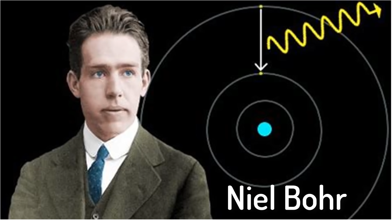 ▲ 图1.6.2 波尔的原子量子模型