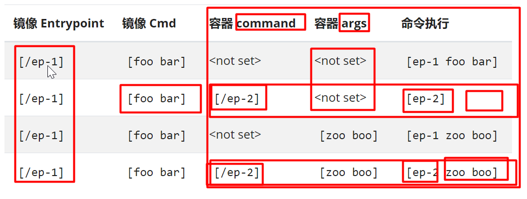 【云原生 | Kubernetes篇】深入万物基础-容器