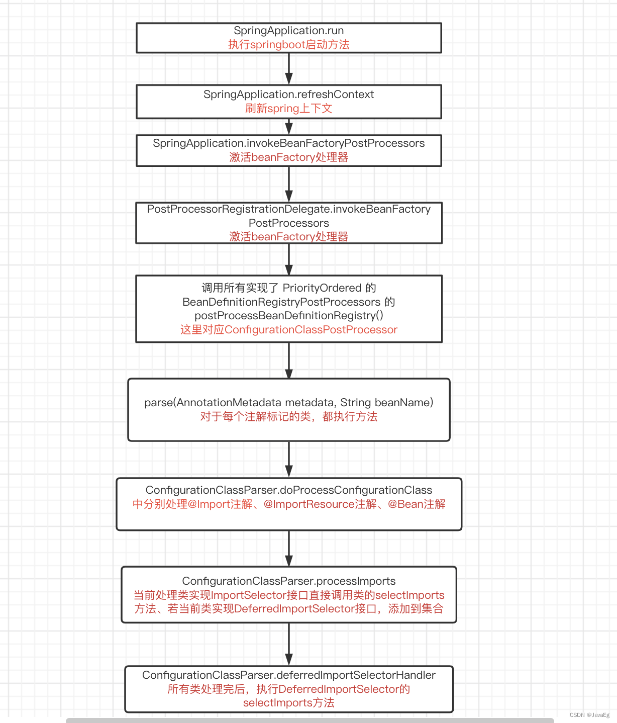 示例：pandas 是基于NumPy 的一种工具，该工具是为了解决数据分析任务而创建的。