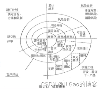 螺旋模型