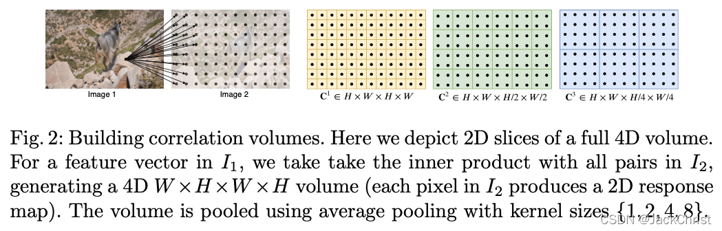 图1.建立correlation volumes