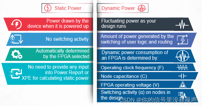 静态功率与动态功率对比