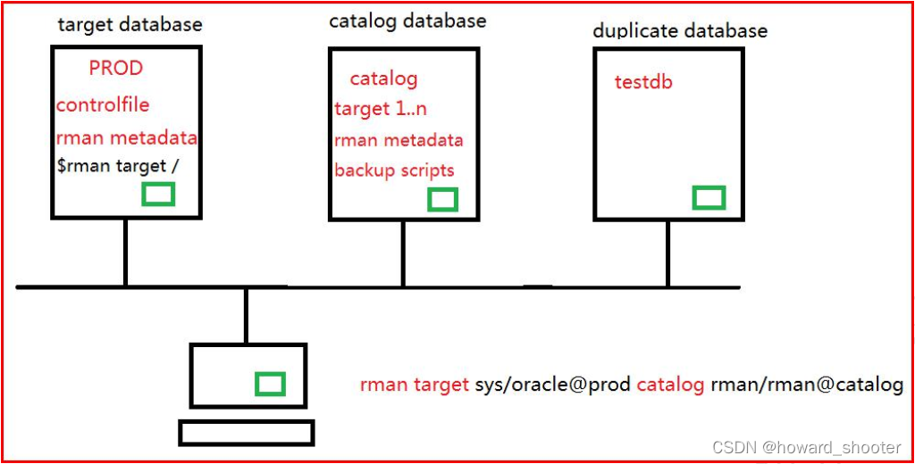 OCP备份恢复(物理)_alter database open resetlogsCSDN博客
