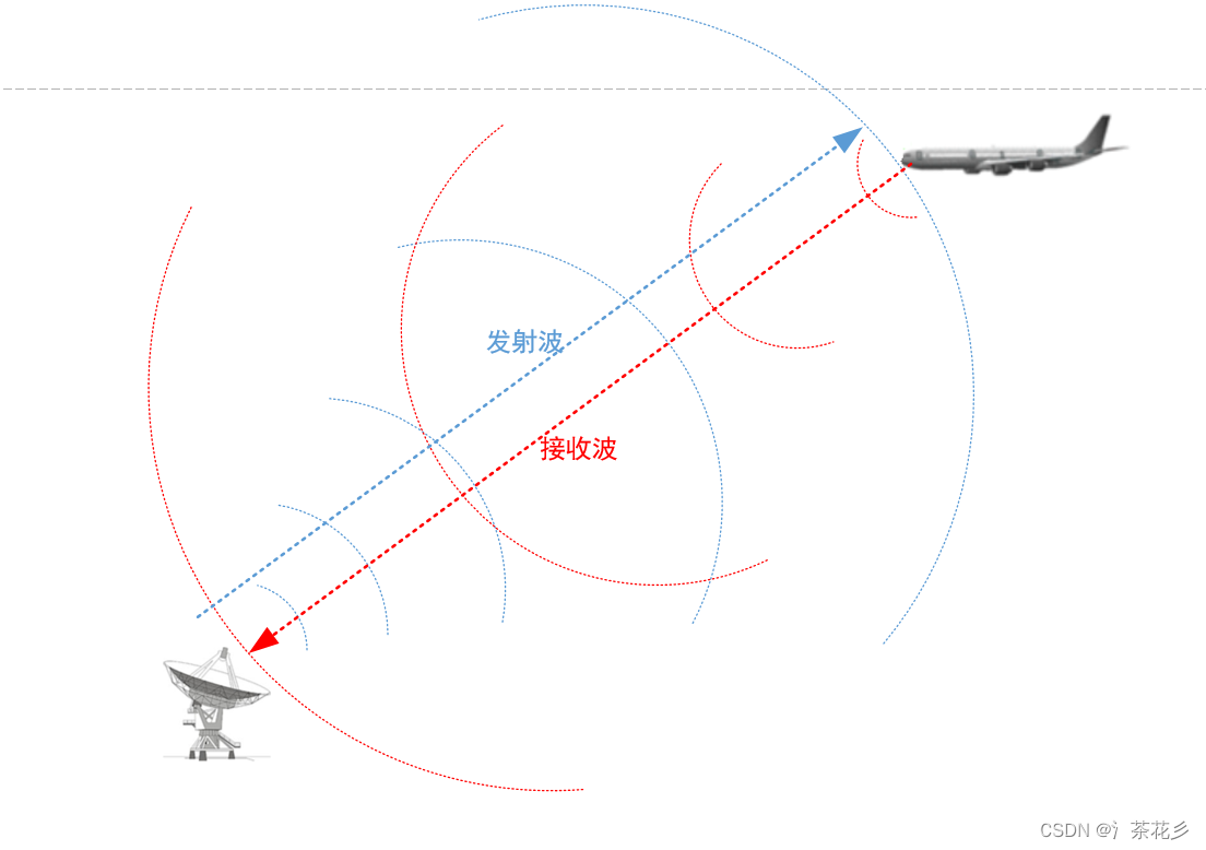 sar合成孔径雷达成像原理_实孔径雷达成像