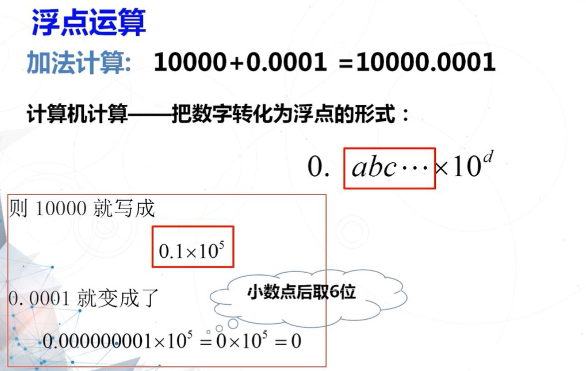 辅修法学~