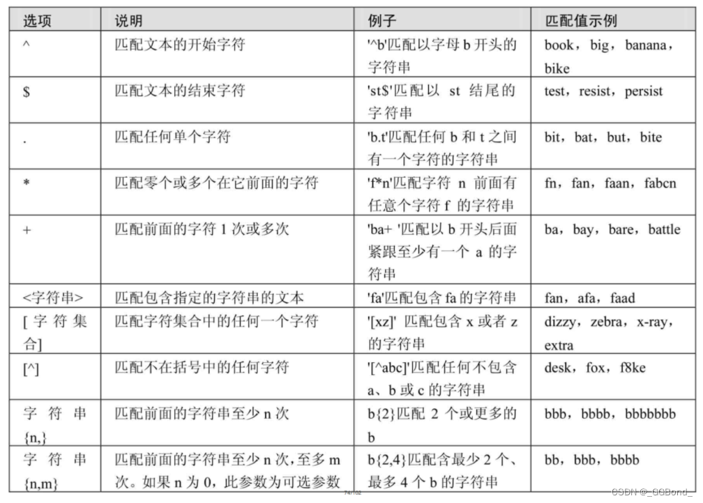 MySQL（七）：一文带你学透 mysql运算符 （超详解）