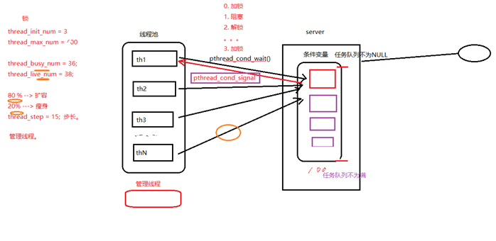 linux——select、poll、epoll