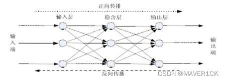 《机器学习与应用》实验二：BP神经网络实验